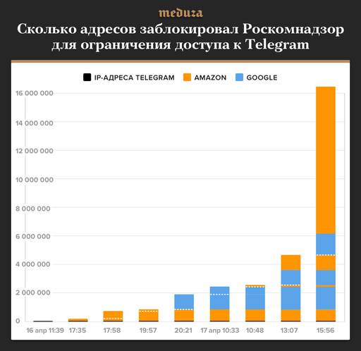 Новости - Роскомнадзор заблокировал сервера игры PUBG. Пост ненависти.